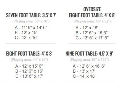 Pool Table Room Dimensions for 7 Foot 8 Foot and 9 foot Pool Tables
